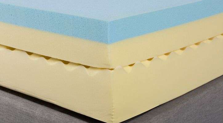 Benefits of Gel Memory Foam