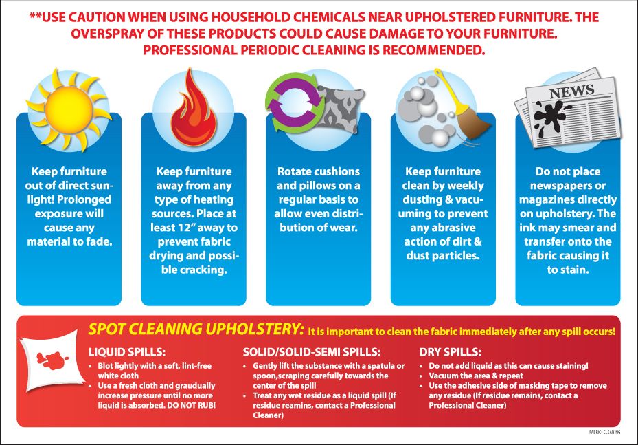 Fabric cleaning code chart (W, S, WS, X)