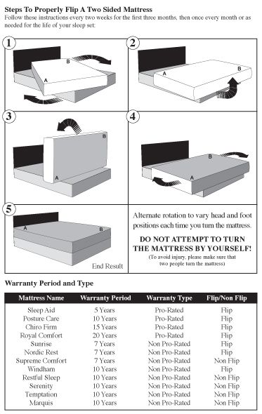 Flipping Mattress & Its Warranty