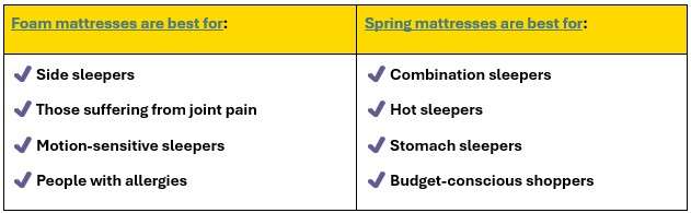 Foam vs spring mattress comparison