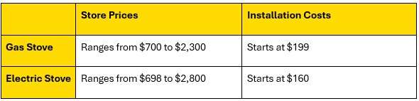 Gas vs electric stove cost comparison chart