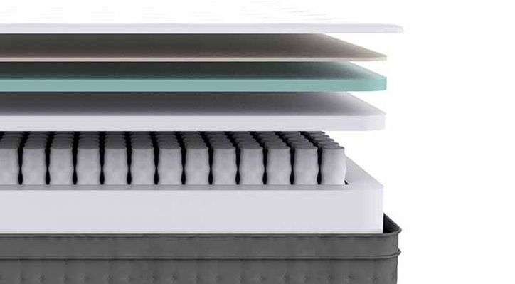 Know Your Mattress