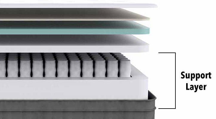 The Support Layer