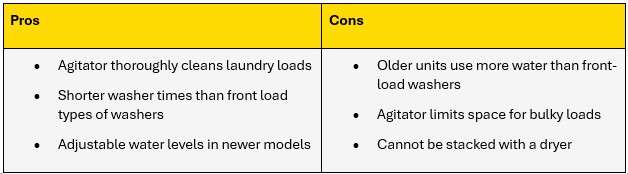 Top-load agitator washer pros and cons summary