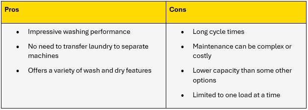All-in-one washer/dryer pros and cons summary