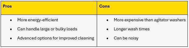 High-efficiency top-loader pros and cons summary